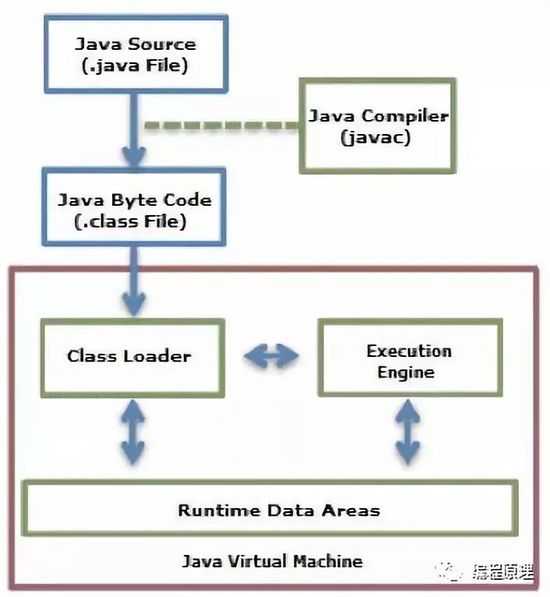 JVM 核心知识体系