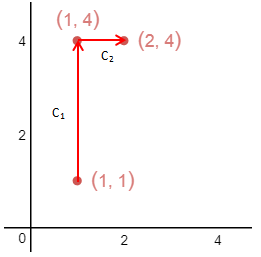 多变量微积分笔记13——线积分