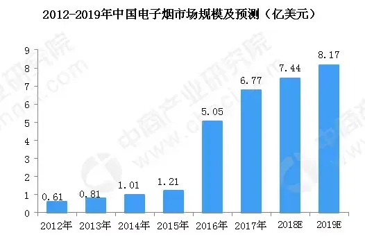 一只烟点燃了国产半导体