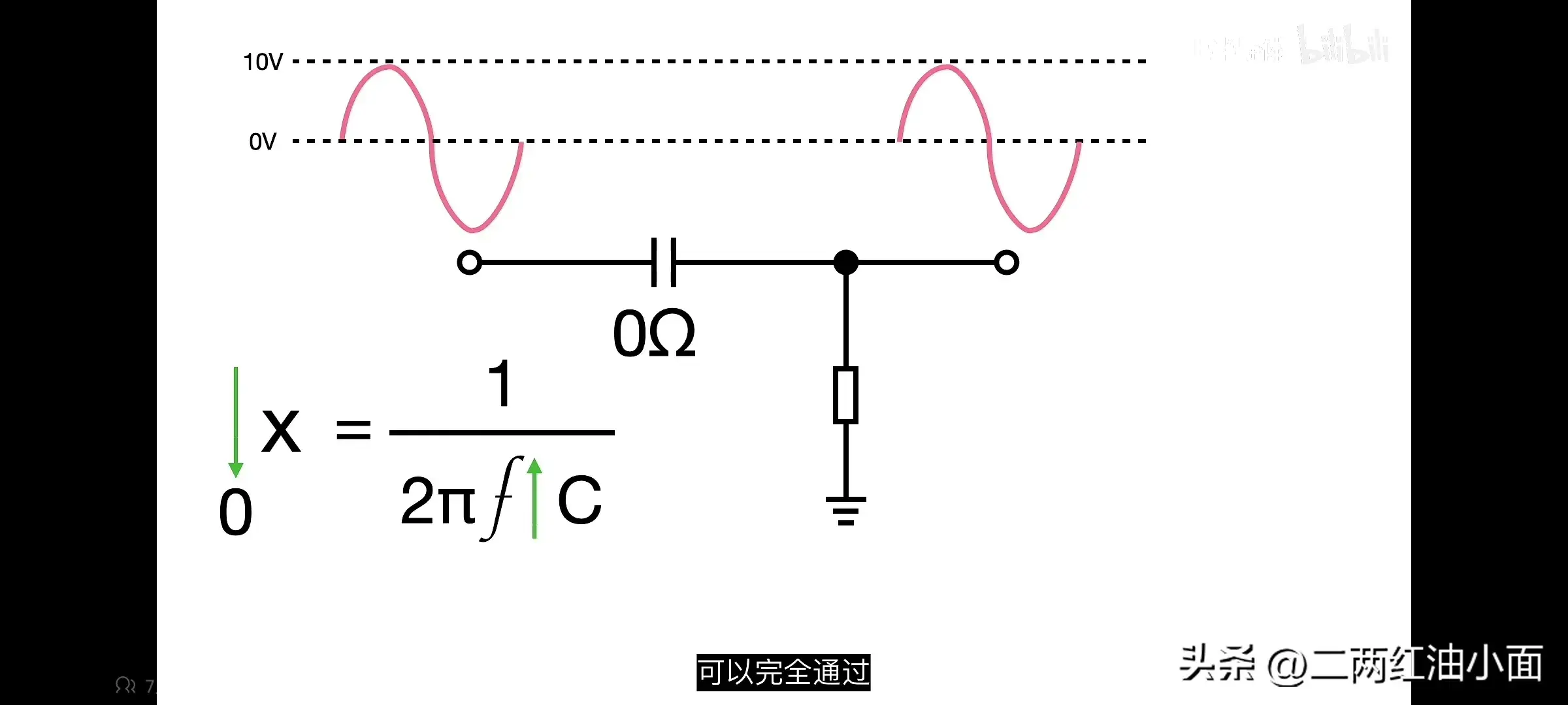 秒懂滤波