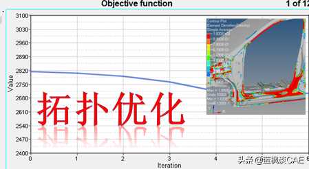 基于多目标的白车身拓扑优化分析之二