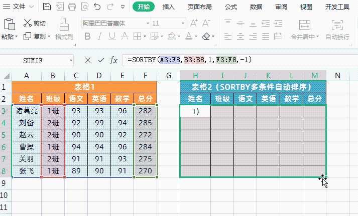Excel表格数据多条件自动排序，一个SORTBY函数就够了！