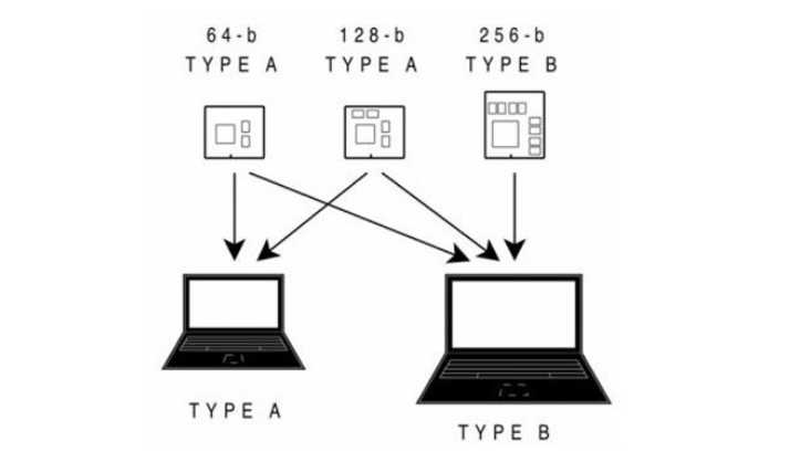 准系统（ODM模具）笔记本电脑入坑简要指南