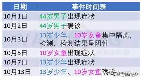 字节跳动在新加坡CBD设3层楼的办公室，月租可能达78万新币