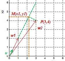 点在直线的投影坐标 n维向量投影坐标 几何投影坐标