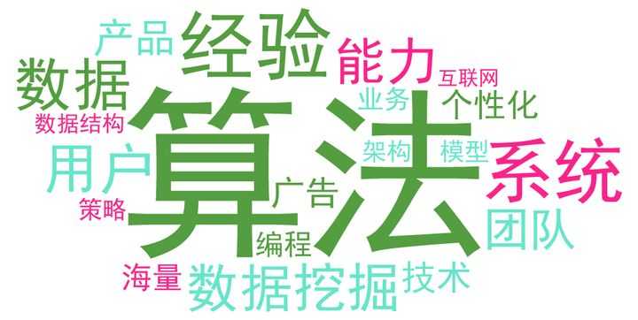 有哪些网站用爬虫爬取能得到很有价值的数据？「终于解决」