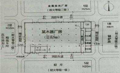 消防车行驶道路的高度、宽度、荷载、转弯半径及回车场的要求