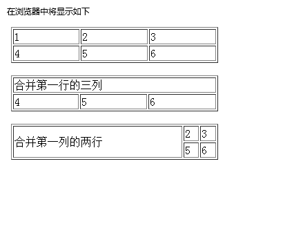 元素的colspan和rowspan