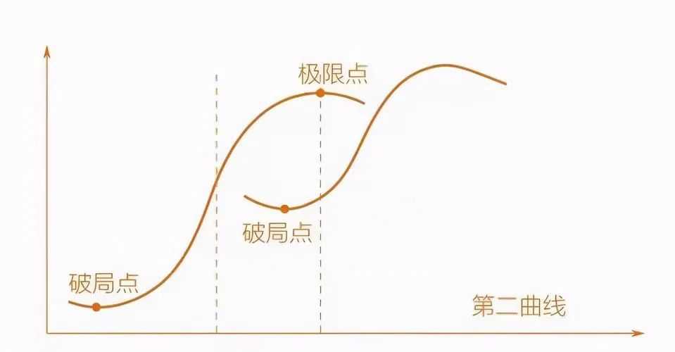 长城汽车开年思考（三）——从组织架构寻找长城汽车第二增长曲线