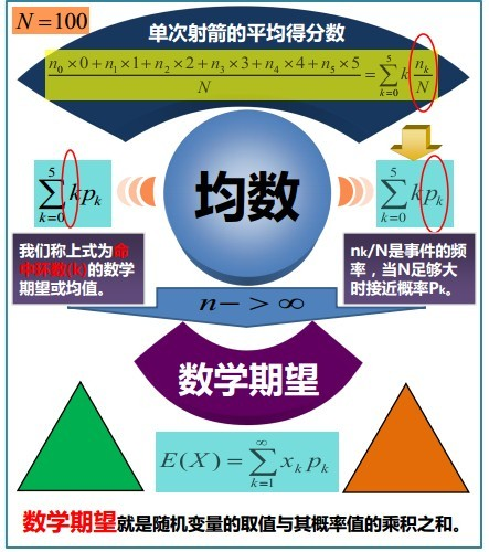 概率统计极简入门：通俗理解微积分/期望方差/正态分布前世今生(23修订版)