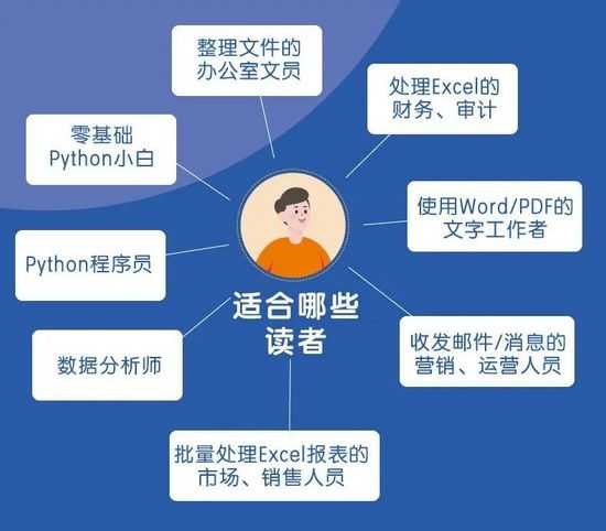 终于有人把Python自动化办公讲明白了