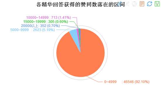 有哪些网站用爬虫爬取能得到很有价值的数据？「终于解决」