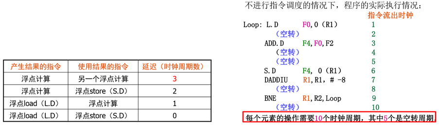 计算机流水线的概念_计算机流水线技术的特点