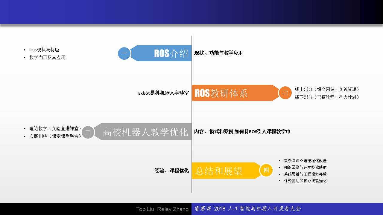 ROS机器人操作系统教学与应用的思考[通俗易懂]