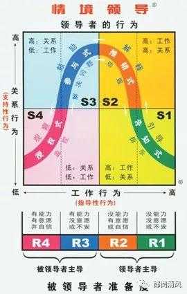 原来，你也是这样的“格子控”！--浅谈四象限分析法