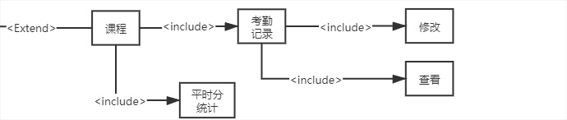 需求分析报告