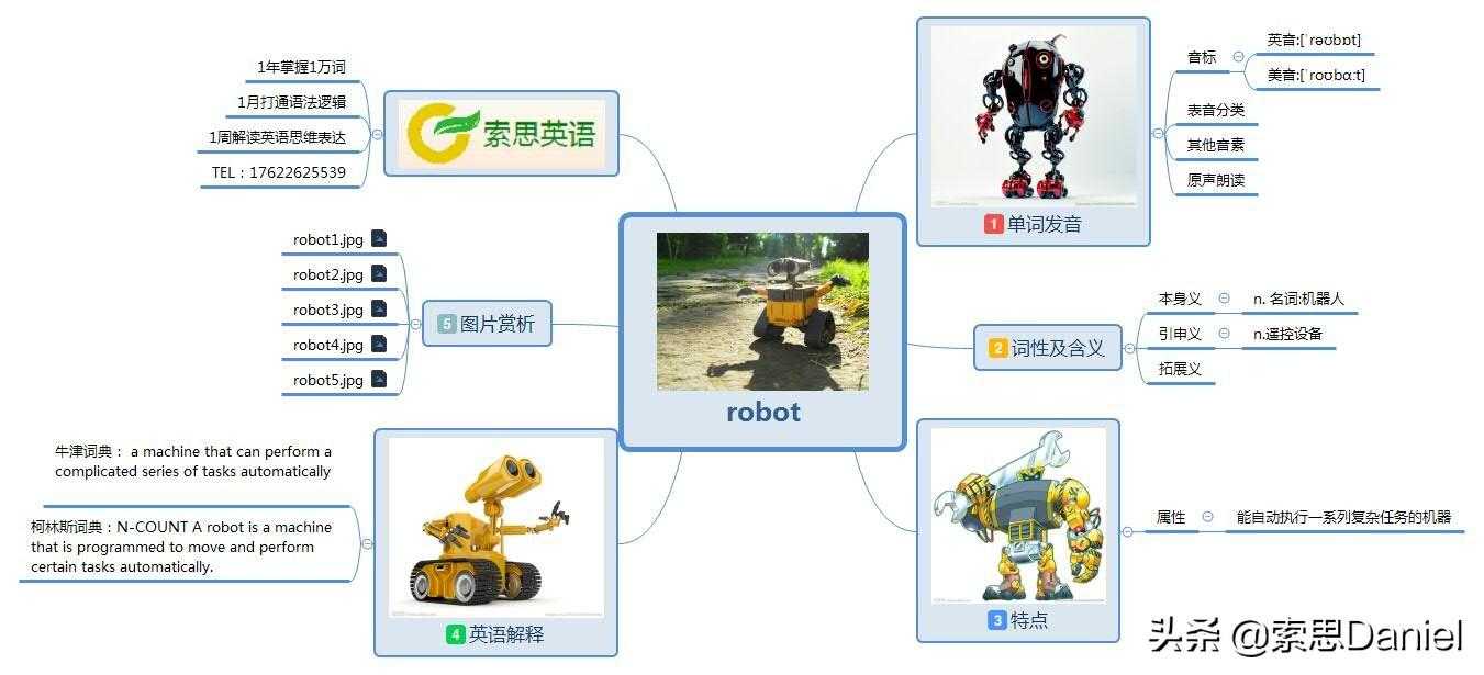索思英语解码单词（第363个）——robot机器人