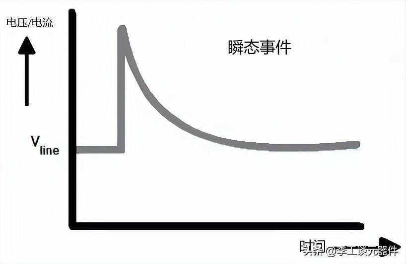 瞬态抑制二极管怎么选择？瞬态抑制二极管工作原理讲解，通俗易懂