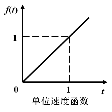 拉氏变换和反变换