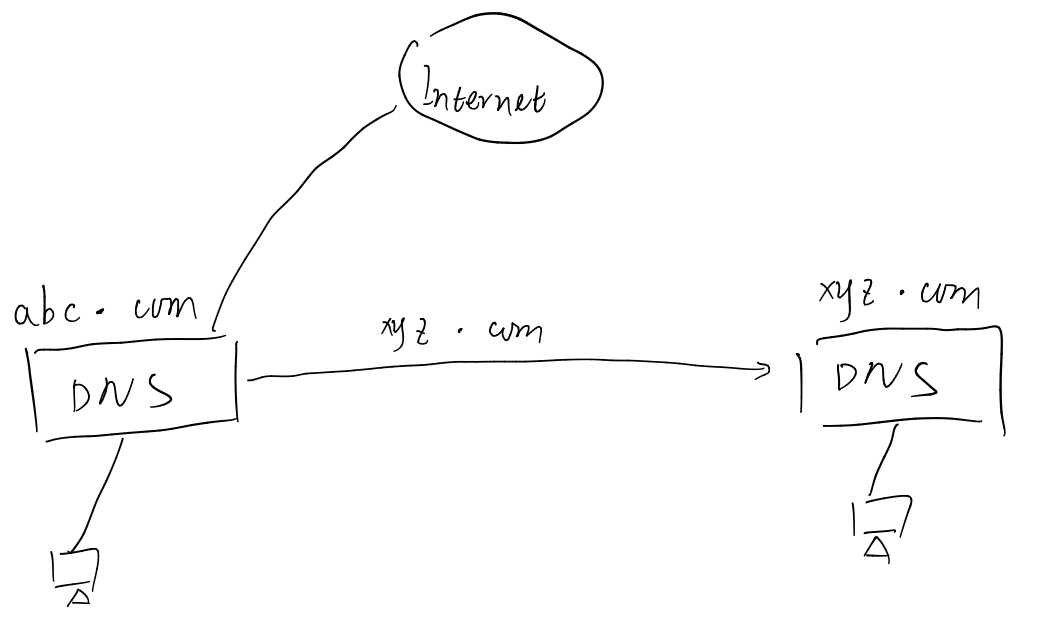 DNS服务——域名解析转发 和 条件转发