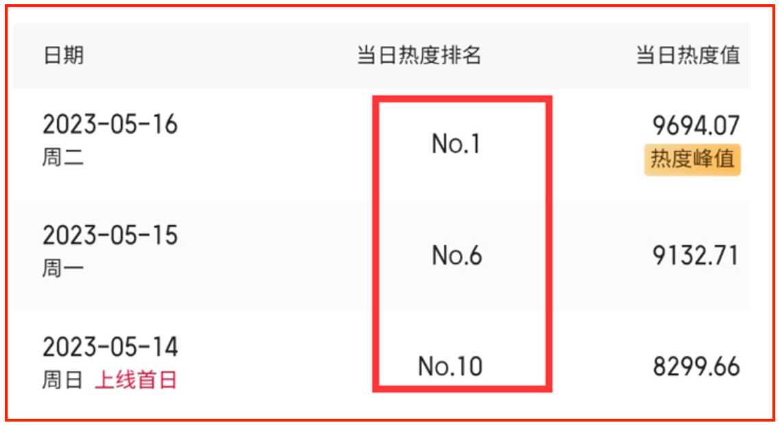 只有《后浪》，抓住了中医传承的痛点