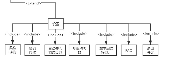 需求分析报告