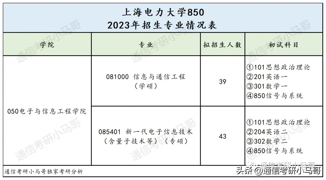 这所院校太好考了！地处魔都！不要错过！