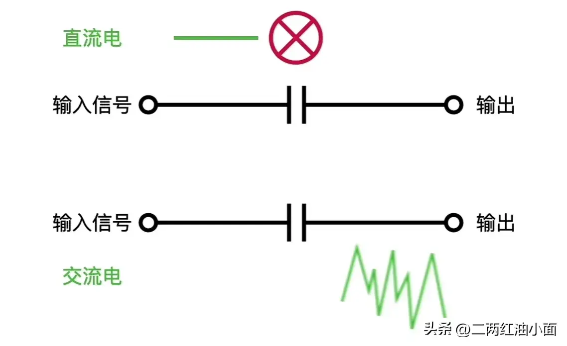 秒懂滤波