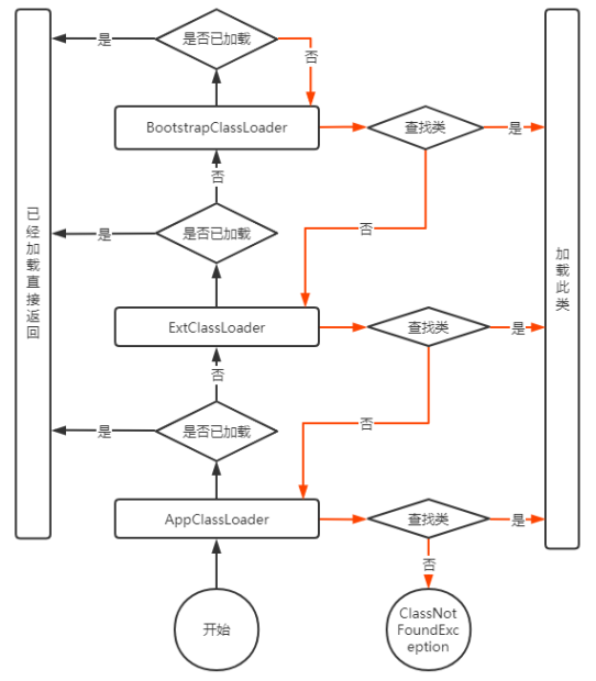 JAVA系列之类加载机制详解