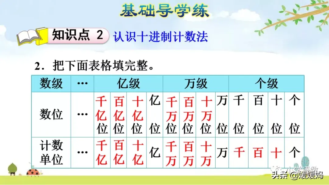 人教版四年级数学上册第1单元《十进制计数法》课件及同步练习