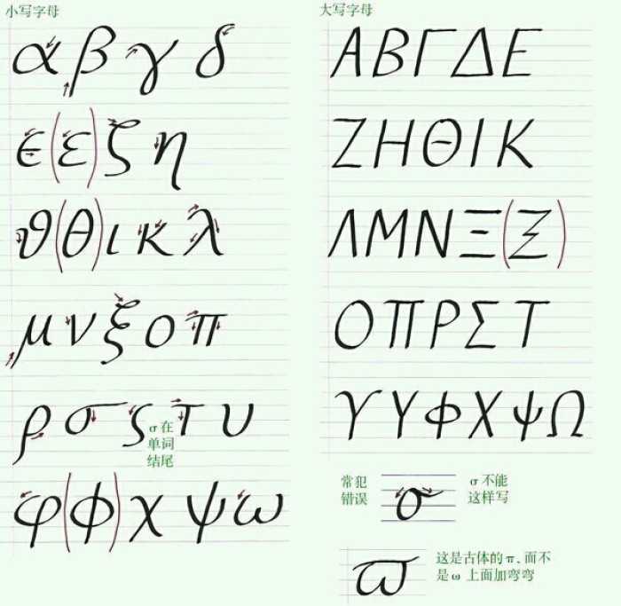 【学术】希腊字母的发音、手写、区分