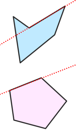 凸图形——就是六边形这种，向五角星就是非凸的