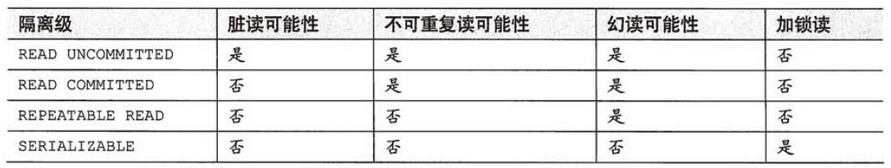 事务及事务隔离级别