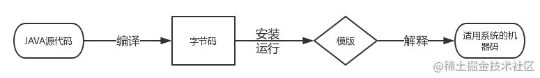 9102年了，还不知道Android为什么卡？