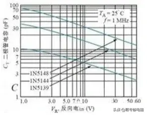 二极管基础知识点大全