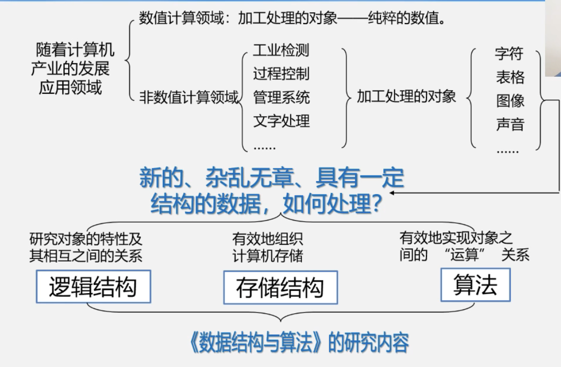 算法基础知识总结