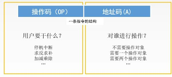 【硬件基础知识】指令集框架（ISA：Instruction Set Architecture）