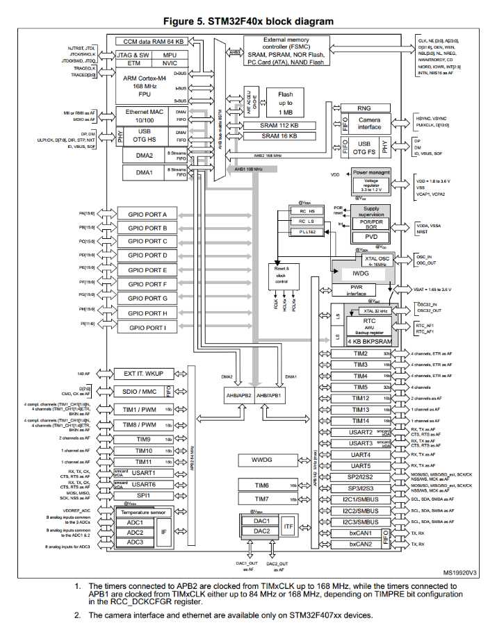 【STM32】系统时钟RCC详解(超详细，超全面)