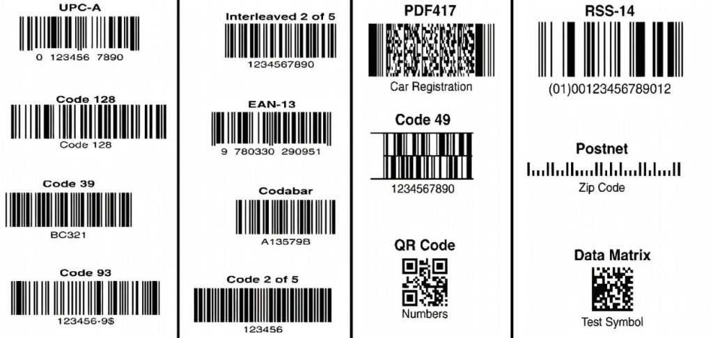 条形码类型和标准指南：一维、二维条码符号
