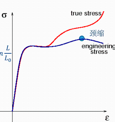 材料力学性能