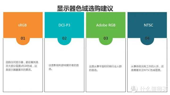 2023年显示器推荐+选购指南！IPS、VA、TN面板选哪个？分辨怎么挑