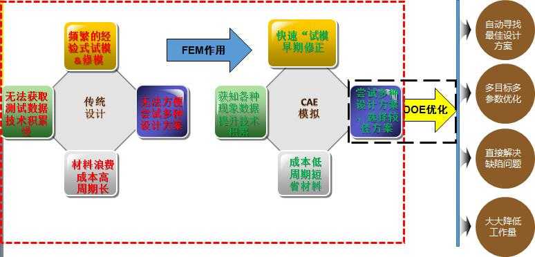 6个关键词带你全面认识DEFORM