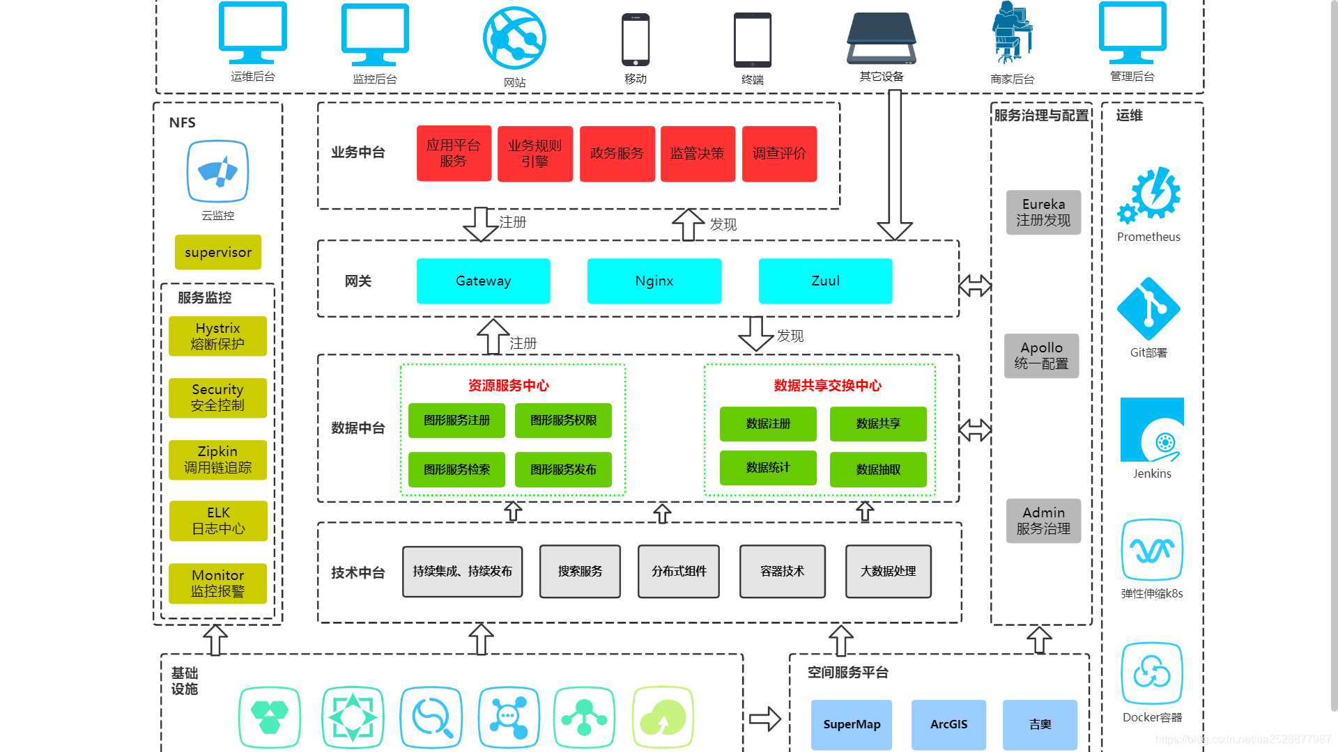 12张企业数据中台架构图，用最通俗的话彻底解释清楚