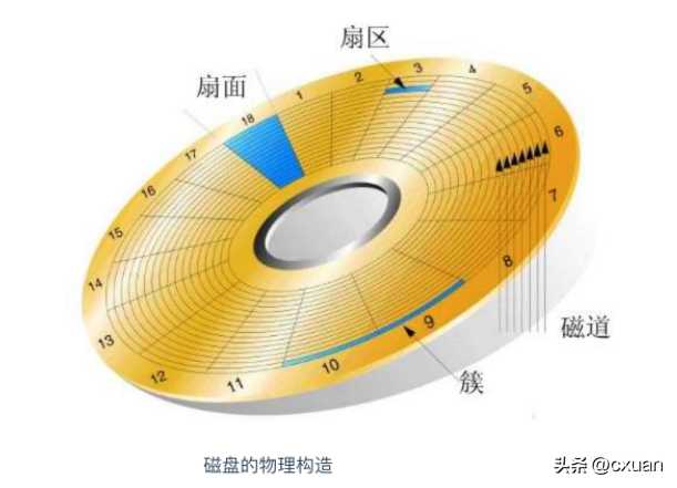 10 分钟入门计算机基础