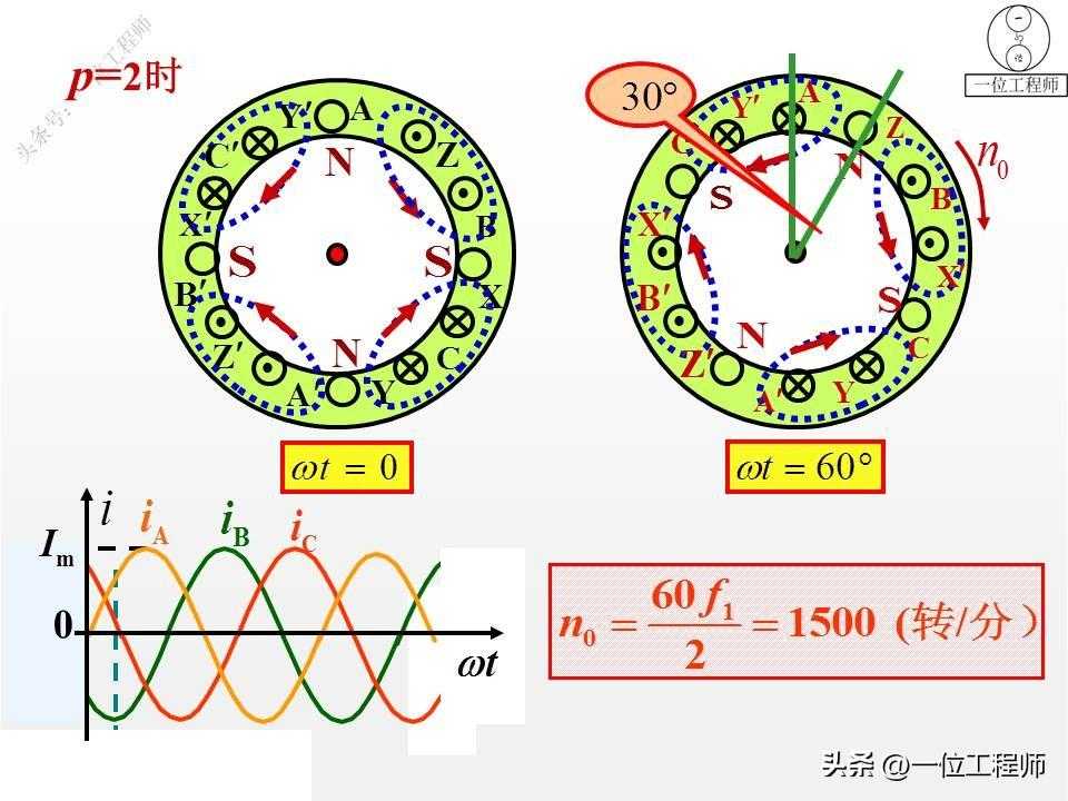 什么叫做“异步电机”？三相异步电动机的构造和特性，值得保存