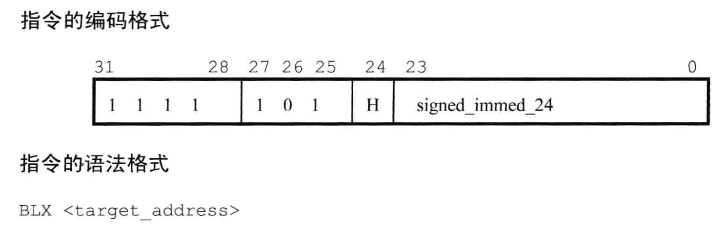  ARM体系结构与编程-ARM指令集