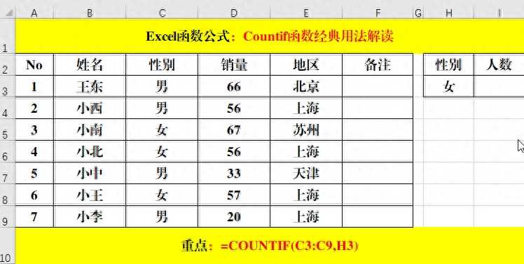 条件计数函数Countif的6个超级实用技巧，职场的你必须掌握哦！