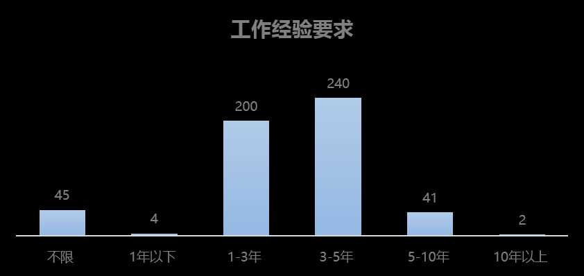 有哪些网站用爬虫爬取能得到很有价值的数据？「终于解决」