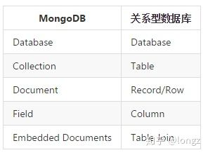 MongoDB面试题