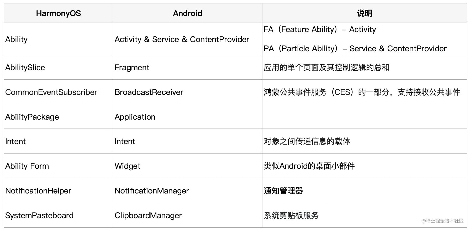 让 Flutter 在鸿蒙系统上跑起来